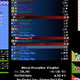 Illustration for article titled Four Years Later, Twitch Is Playing iPokémon Red/i and iBlue/i At Once